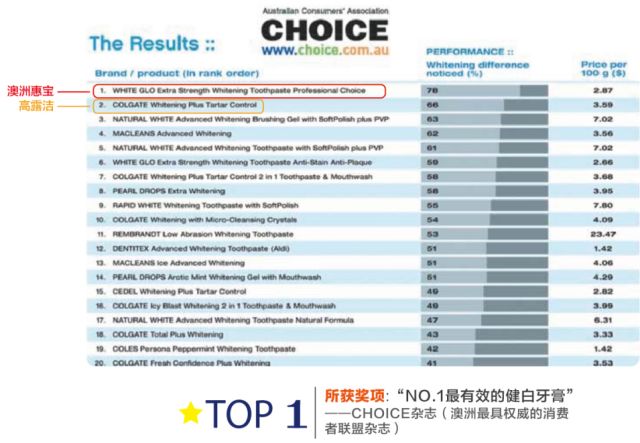 口腔医院全国排行，专业、服务与口碑的全面解析