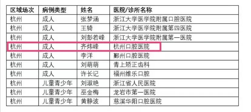 全国口腔医院排名2021，专业与服务的双重考量