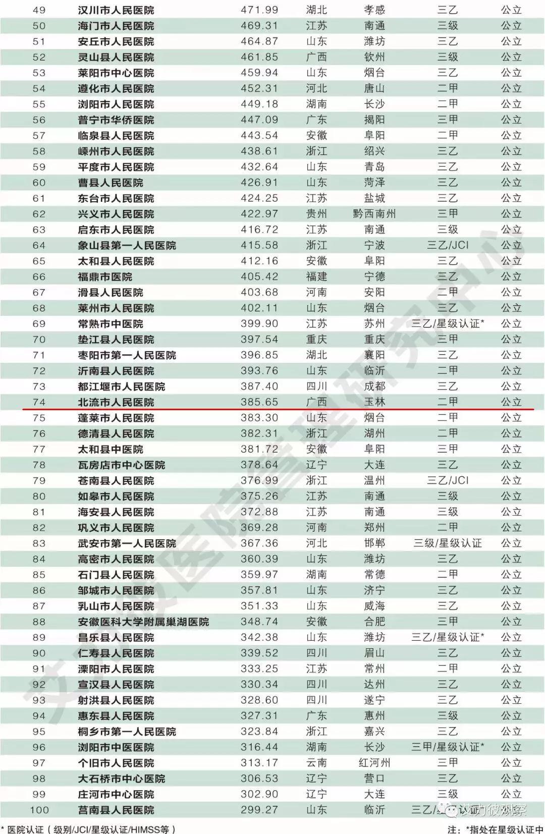 全国十大口腔医院排名一览表