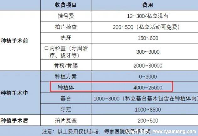 正规医院种植牙收费标准的全面解析