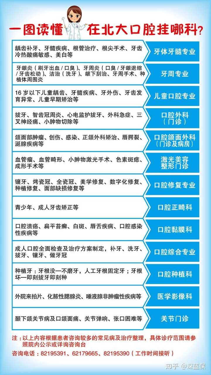 网上预约，北京十大口腔医院挂号指南