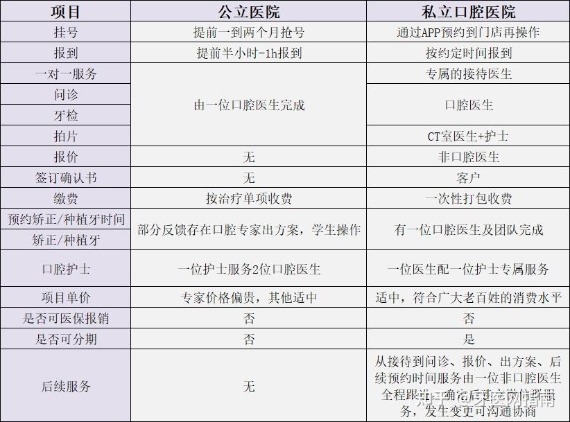 武汉种植牙优质口腔医院指南