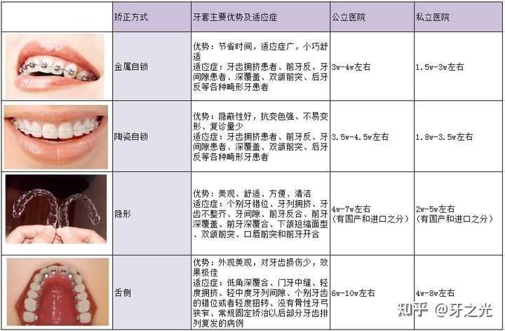 全国口腔医院哪家好？——综合考量与选择指南