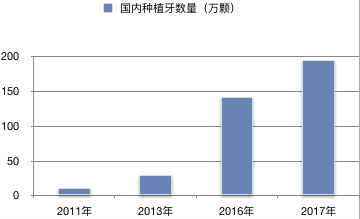 揭秘郑州，2023年公立口腔医院权威排名与深度解析