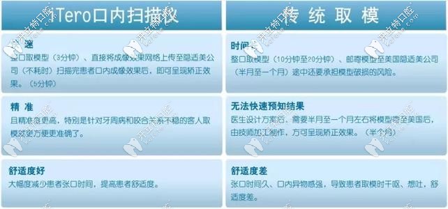 全国各地口腔医院排名，选择优质口腔医疗服务的指南