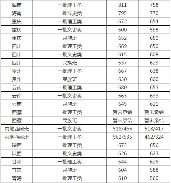 2023年最新中国十大口腔医院排名，专业服务与卓越技术的完美融合