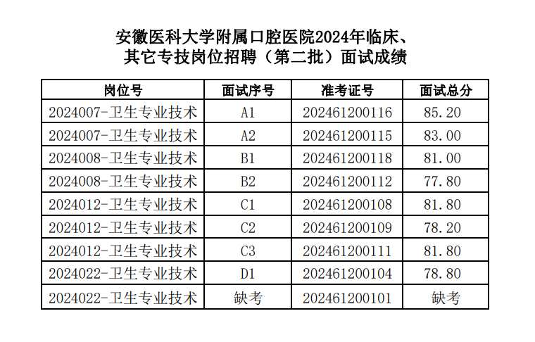 全国口腔医院排名2024最新排名一览表