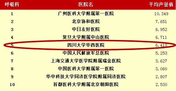 中国口腔医院排名前十名单，专业服务与卓越技术的领航者