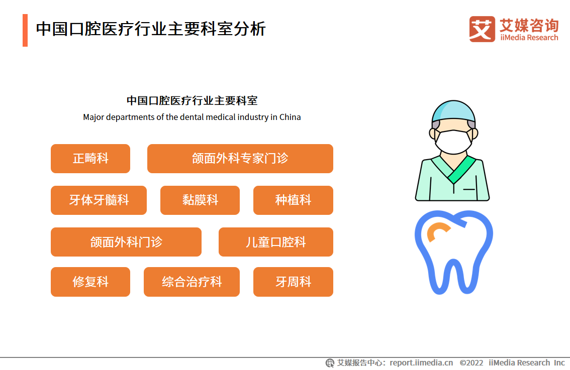 2023年中国口腔医院最新排名榜，专业与口碑的双重考量