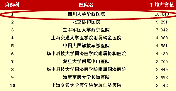 全国最好的口腔医院排名前十专科，专业服务，卓越口碑的背后