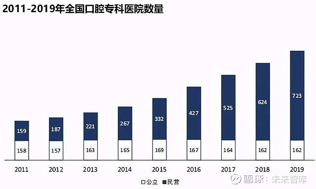 揭秘中国口腔医疗领域，哪十家医院荣登最好口腔医院榜单？