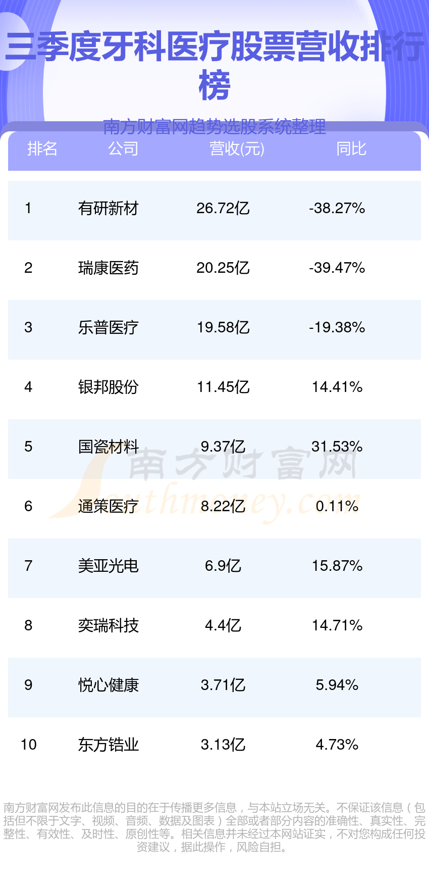 上海牙科医院排名前十名，权威榜单揭秘