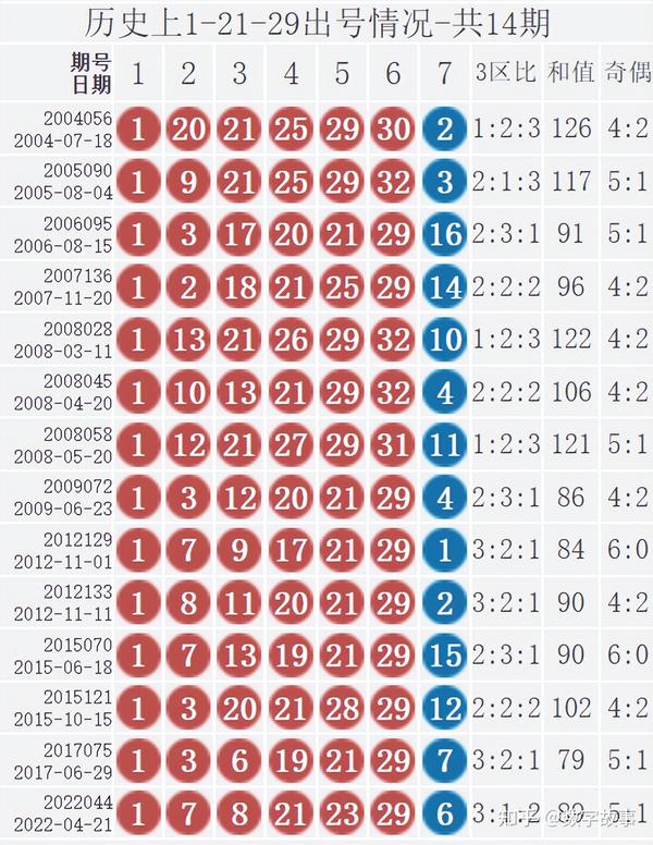 2023048期双色球开奖号码结果揭晓，幸运数字背后的故事与期待