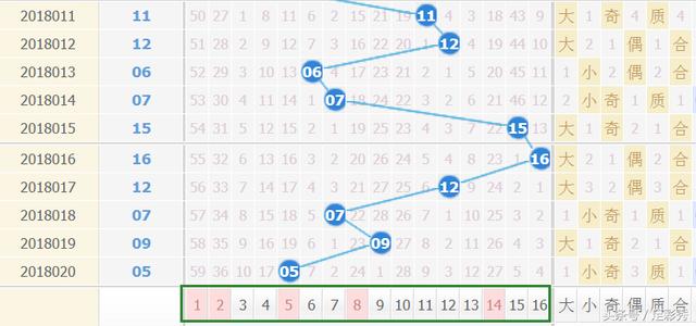 精选一注双色球号码，理性与幸运的完美结合