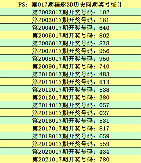 福彩3D和值预测，科学方法与理性分析的探索