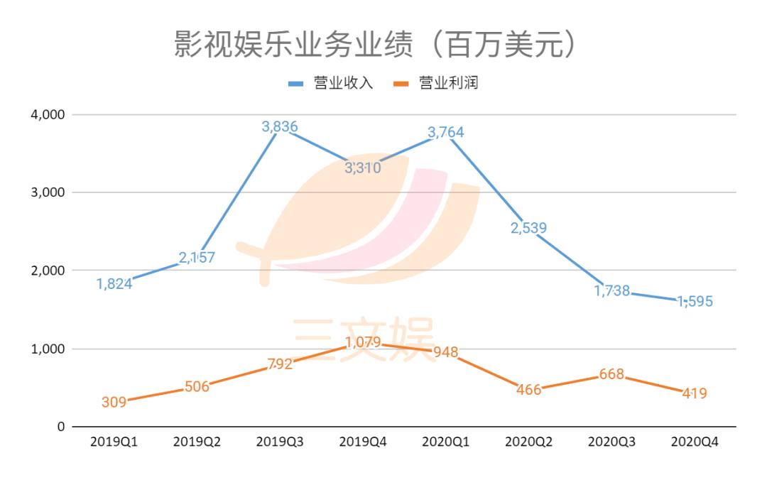 探索数字娱乐新境界，新浪彩票直播的魅力与影响