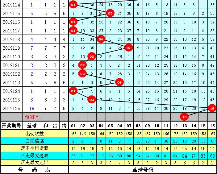 探索双色球2019127期的神秘面纱