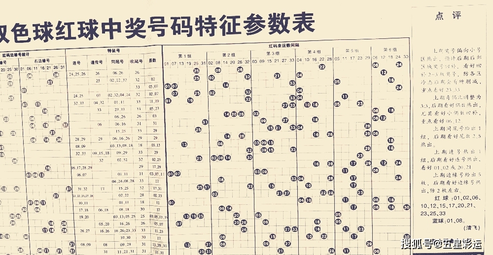 双色球预测，专家深度剖析与理性解读