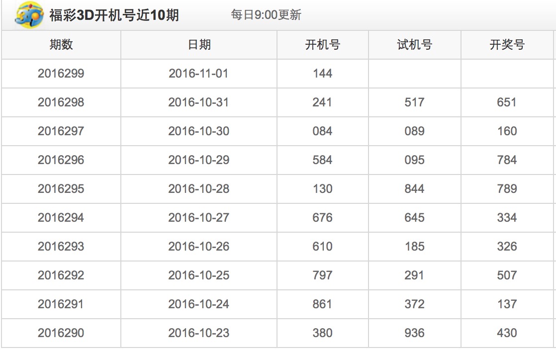 今晚揭秘，3D开奖号与试机号的神秘面纱