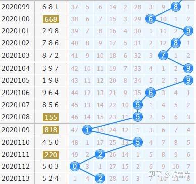 3D走势图，正版专业带连线的数字彩票分析利器