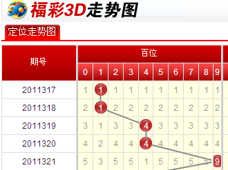 今日福彩3D走势图号码，解析与预测