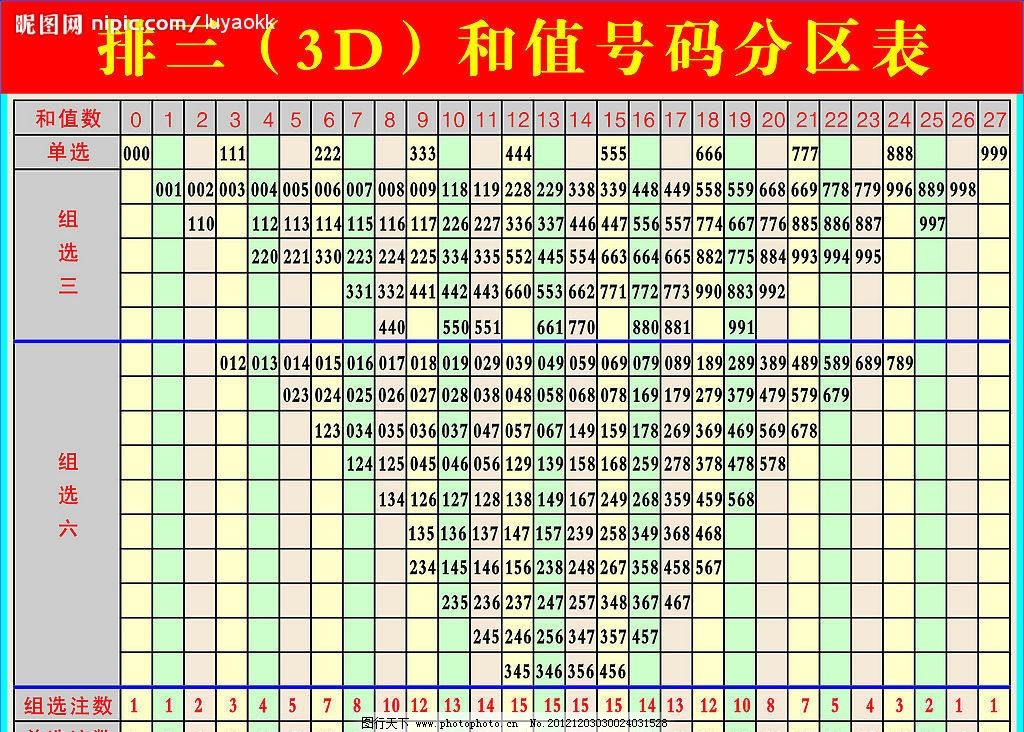 3D和值表高清图全图，解锁彩票新视界