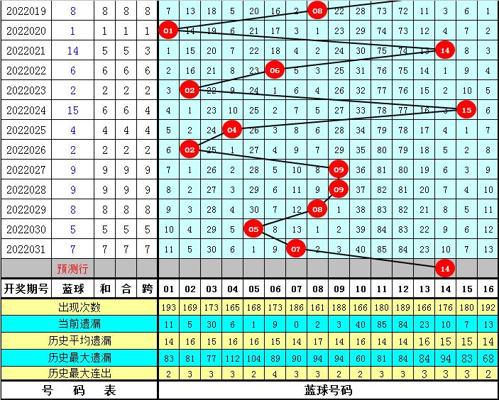 2022032双色球开奖结果揭晓，幸运数字背后的故事与期待