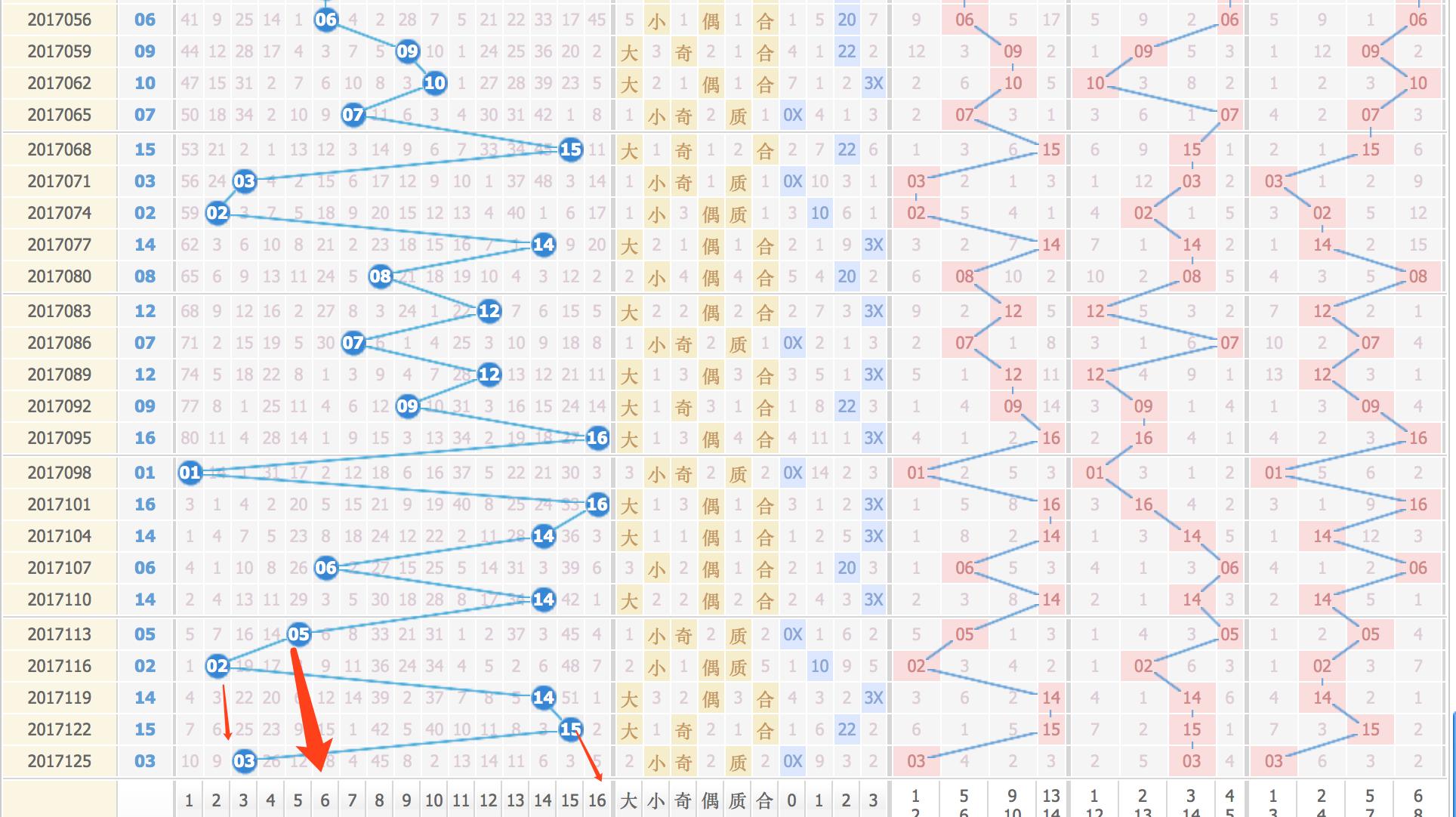 探索双色球最新一期的神秘世界，数字与梦想的交织