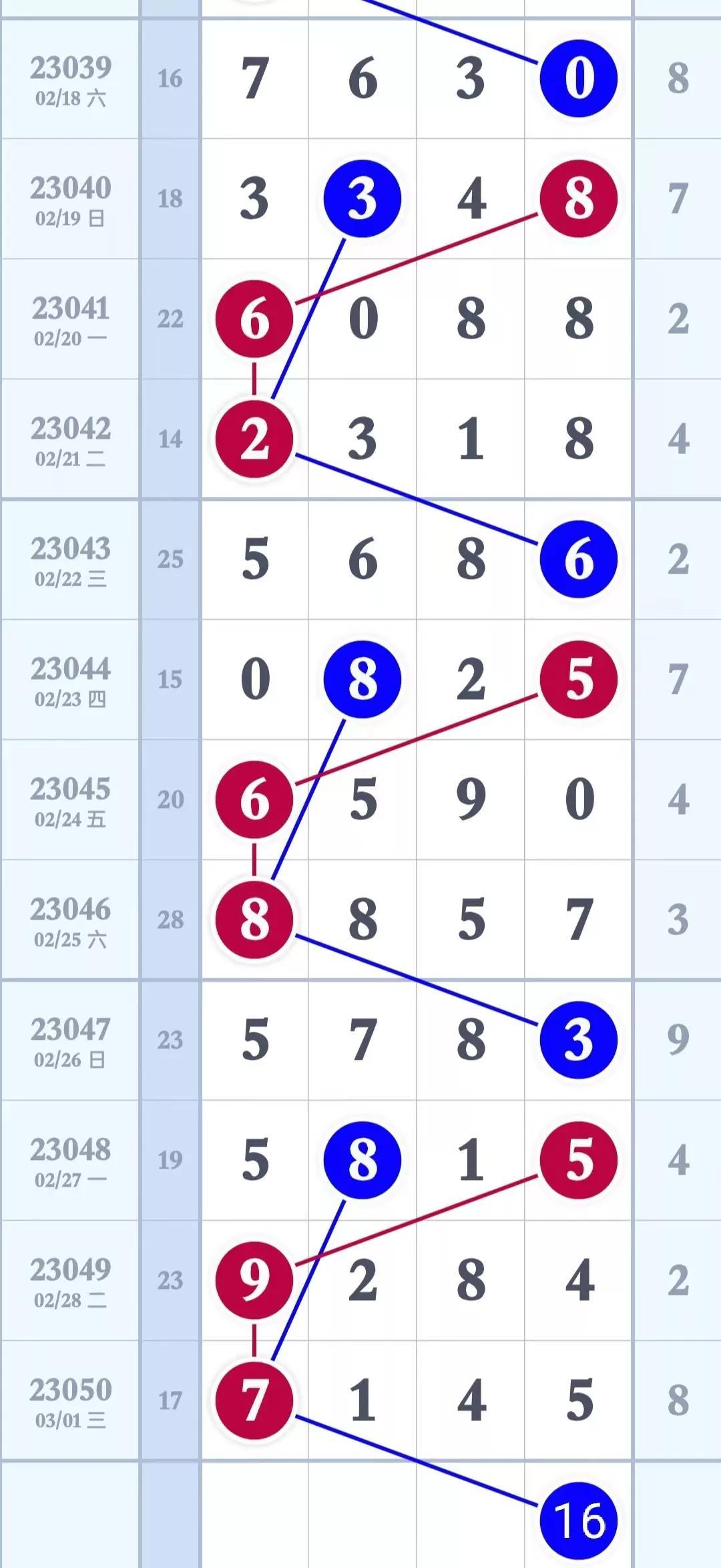 排列3和值走势图带连线图，解析数字彩票的奥秘