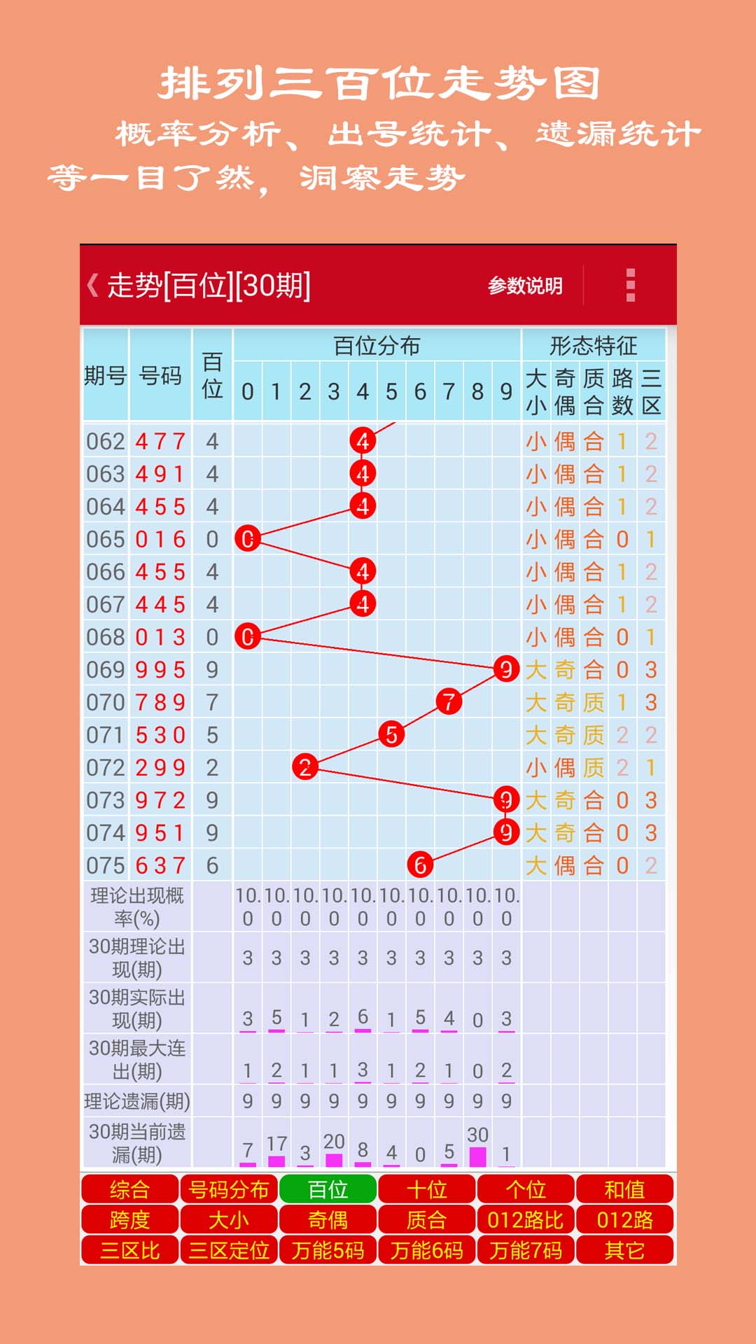 排列三走势图(带连线)老版，深度解析与历史回顾