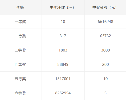 六个尾数技巧，解锁双色球中的幸运密码