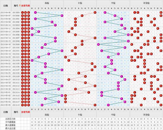 福彩3D开奖号走势图专业版带连线，深度解析与策略指南