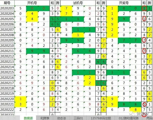 探索3D千禧试机号，解锁数字背后的奥秘