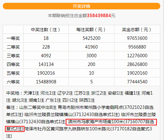 探索双色球复式投注的奖金奥秘，全面解析双色球复式奖金计算