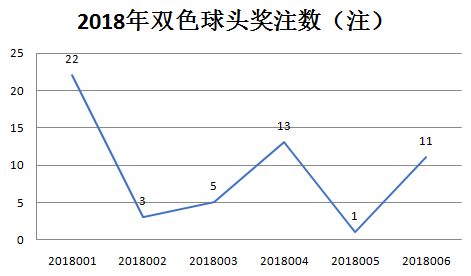 2021年双色球开奖结果查询表，揭秘幸运数字的奥秘