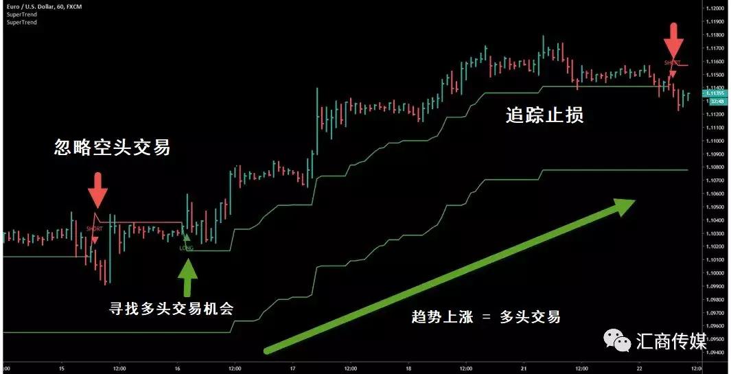 3D和值走势图（综合版），深度解析与实战应用