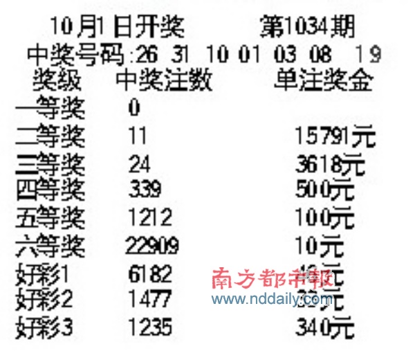 今晚揭晓，南粤风采36选7最新开奖结果——新浪独家报道