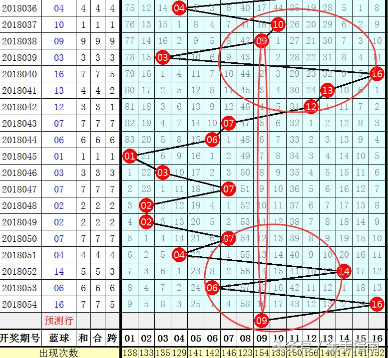 下一期双色球专家预测，揭秘44期号码的奥秘