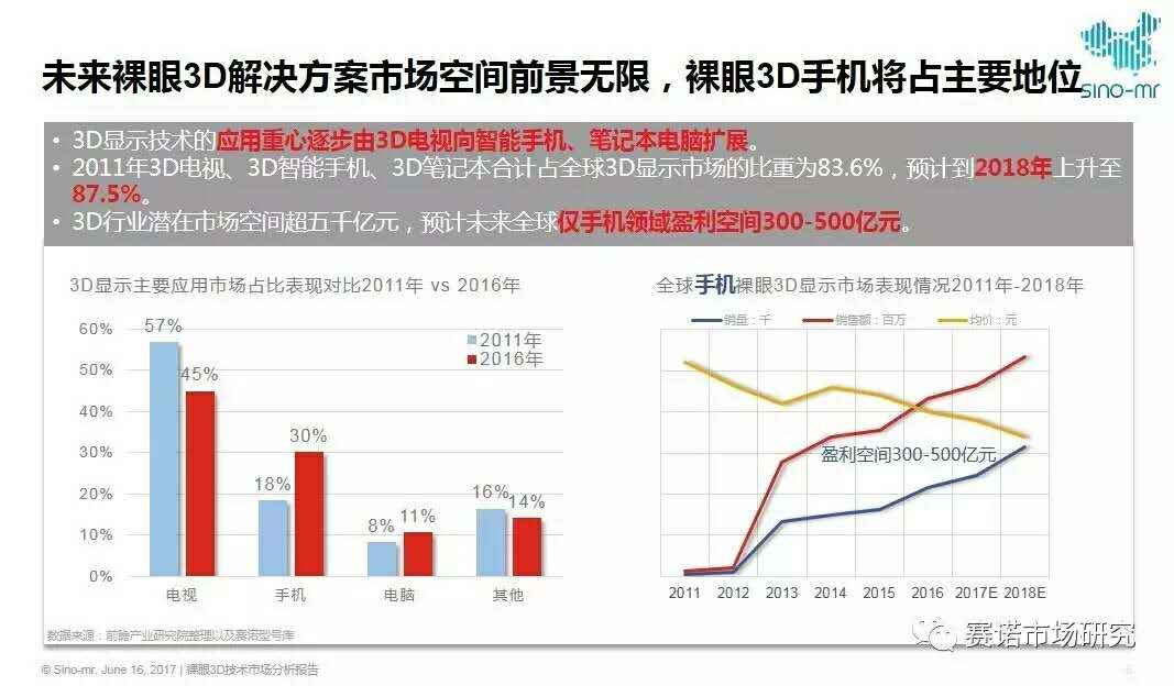 3D带线走势图，专业分析的视觉盛宴