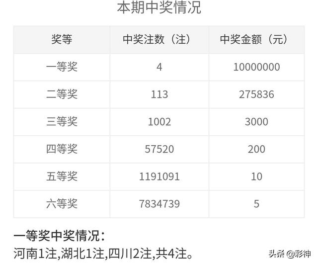 2020年双色球开奖号码，回顾与解析