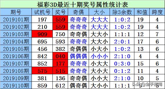 探索3D彩票的奥秘，十位和个位和值分析