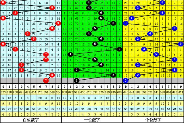 彩经网福彩3D走势图表，解锁数字彩票的奥秘