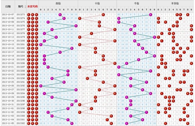 福彩3D走势图，彩经网手机版——解锁数字彩票的智慧之钥