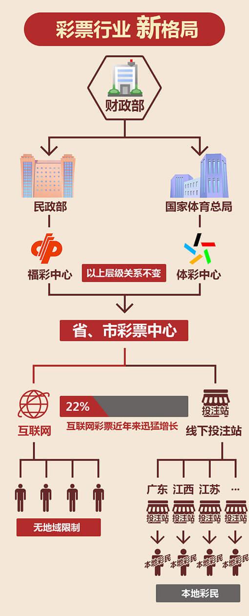 浙江风采网官网走势图，透视数字背后的浙江彩票发展新动向