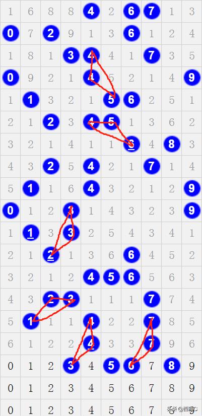 探索3D号码带连线走势图，解锁彩票分析的秘密武器