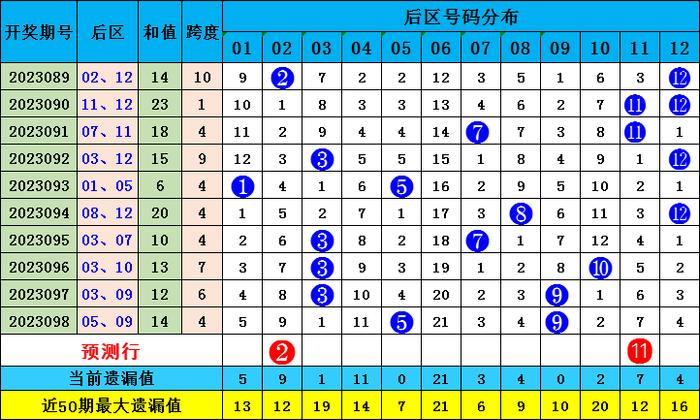 探索大乐透的奥秘，全图定位走势分析