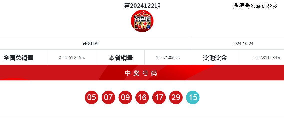 2024年双色球2024071期开奖结果揭晓，梦想与幸运的碰撞