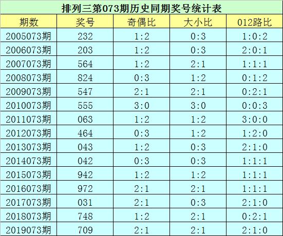 2020年双色球2020073期开奖揭晓，梦想与幸运的碰撞