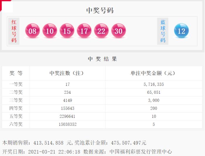 今日体彩6+1开奖号，揭秘幸运数字的奥秘