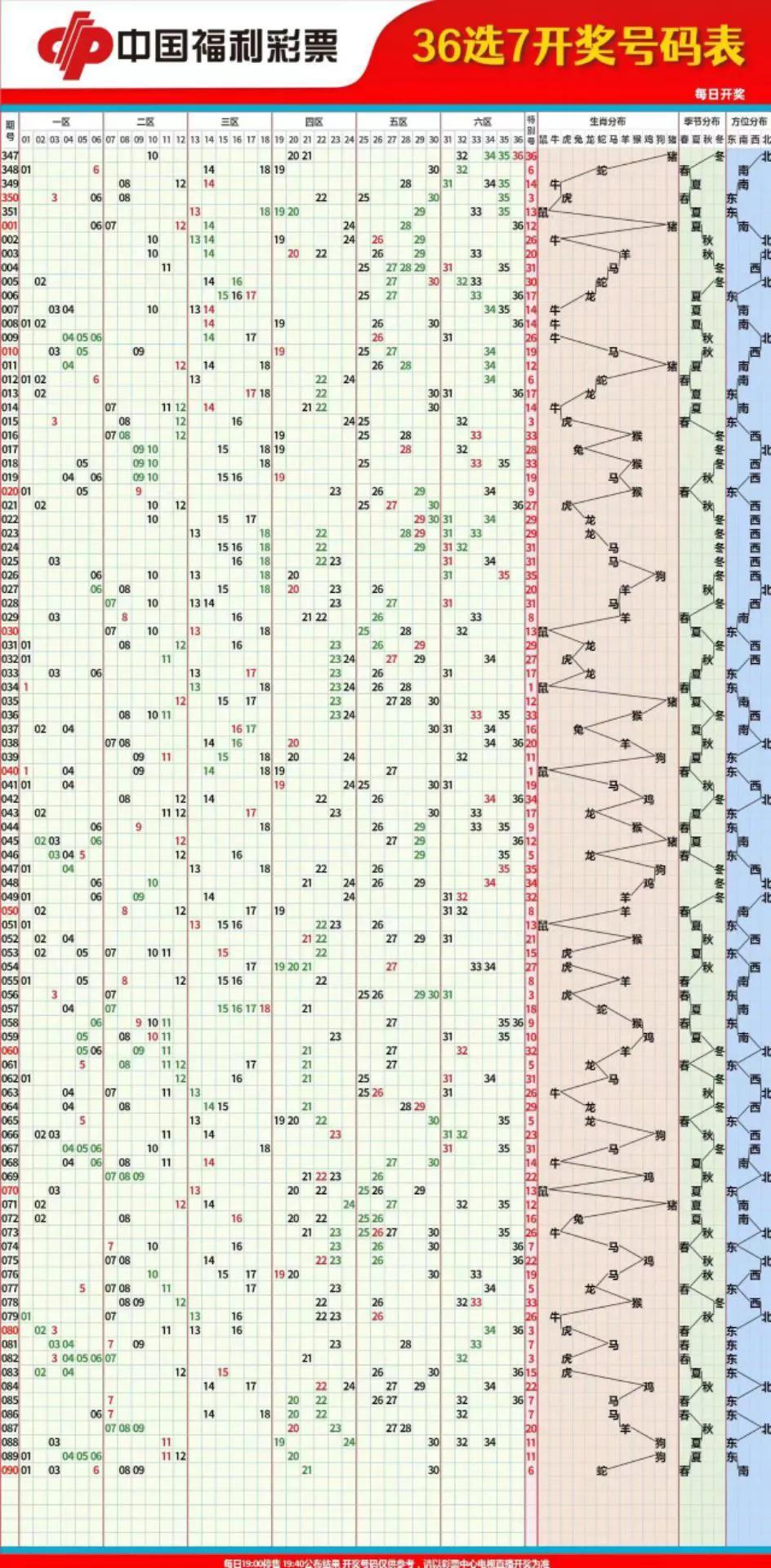 探索双色球100期基本走势，数据背后的秘密与趋势分析